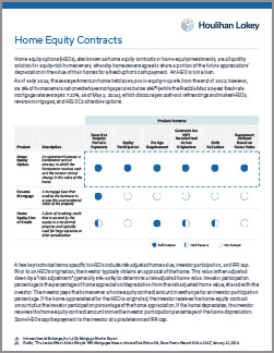Home Equity Contracts 2024 - Downloads