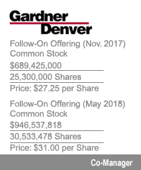 Transaction: Gardner Denver