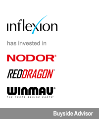 Transaction: Inflexion Nodor Reddragon Winmau - Closed