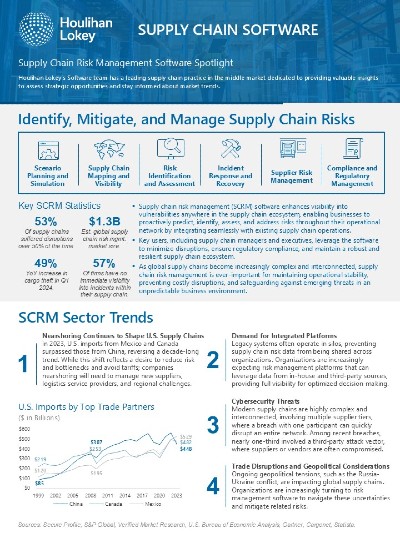 Supply Chain Risk Management Software Spotlight - Fall 2024 - PDF Download