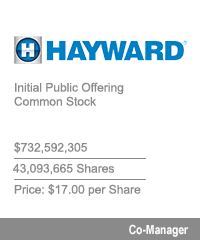 Transaction: Houlihan Lokey Advises Hayward IPO