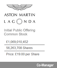Transaction: Houlihan Lokey Advises Aston Martin Holdings