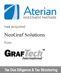 Transaction: Aterian Investment Partners - GrafTech