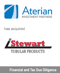 Transaction: Aterian Investment Management, LP